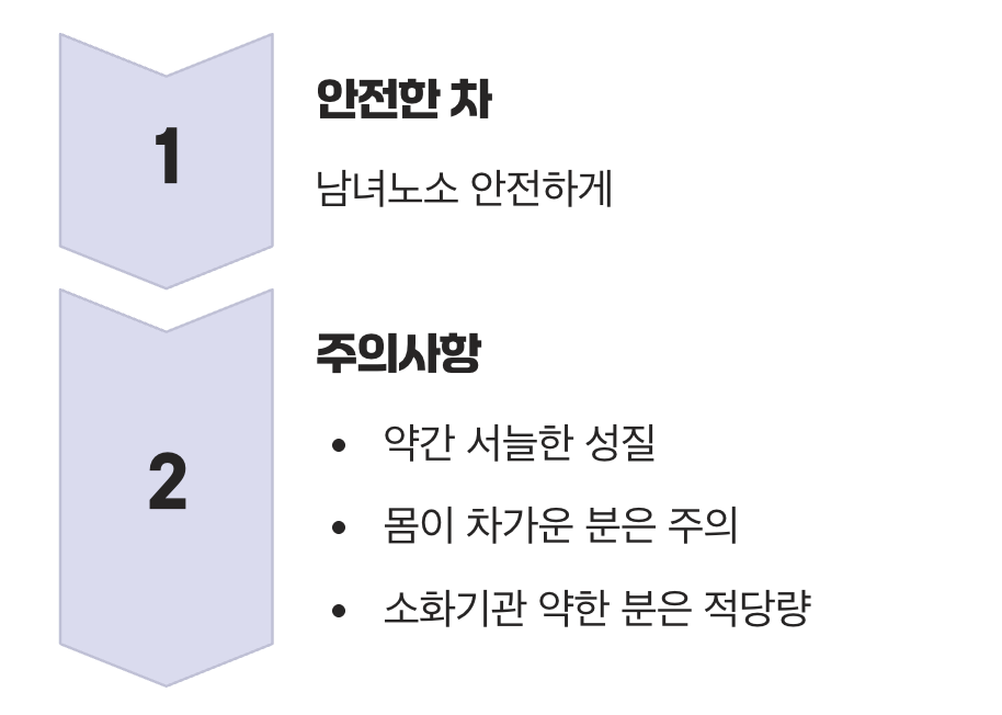 꾸준함이 정답, 하지만 이것만은 주의하세요