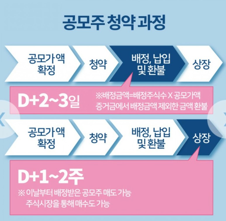 카카오게임즈 공모주 청약