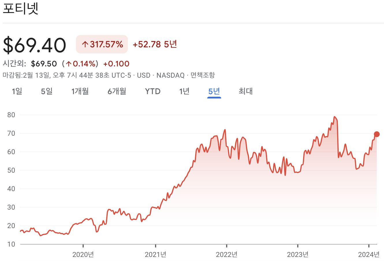 포티넷 주가