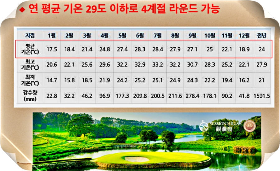 하이난 기후