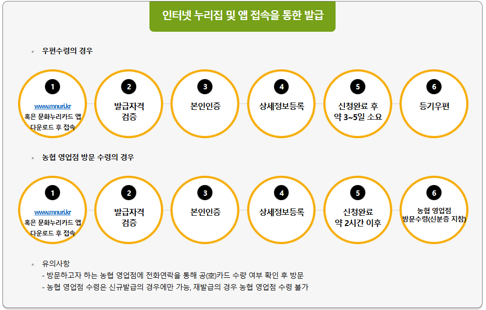 온라인-신청방법