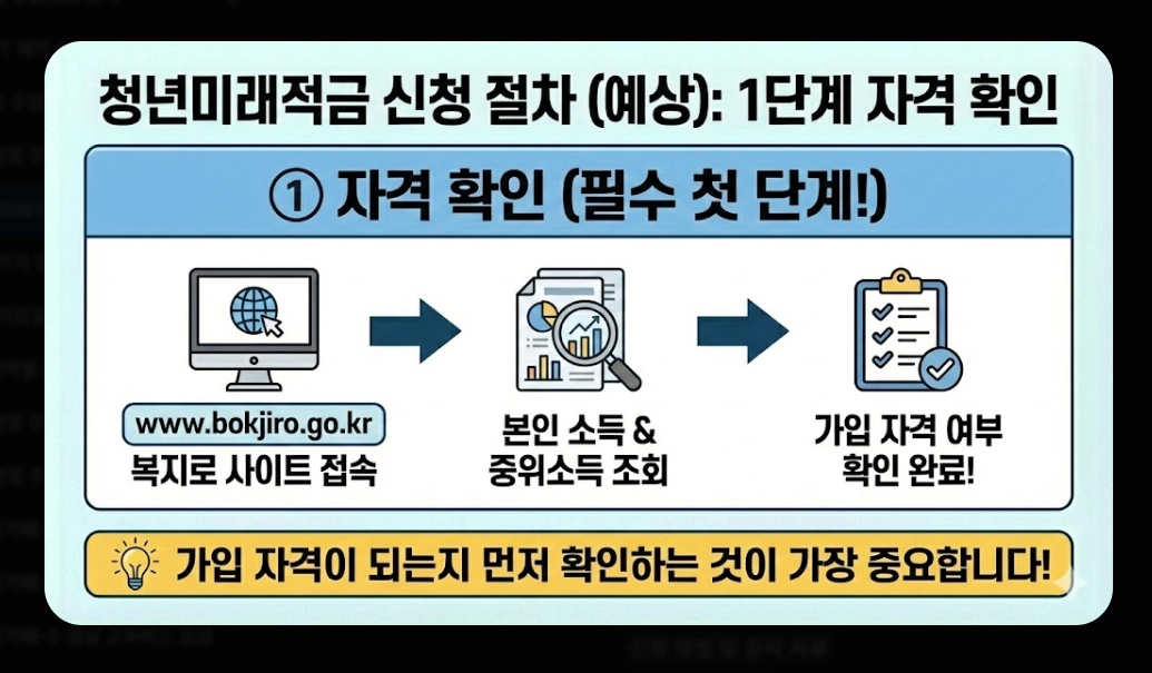 2026년 청년미래적금(가입 조건, 우대형, 청년도약계좌)(+ 신청 방법)