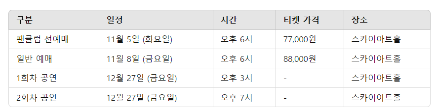 2024년 여진구 팬미팅 in 서울 티켓팅 일정