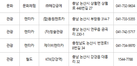 논산 문화누리카드 사용처