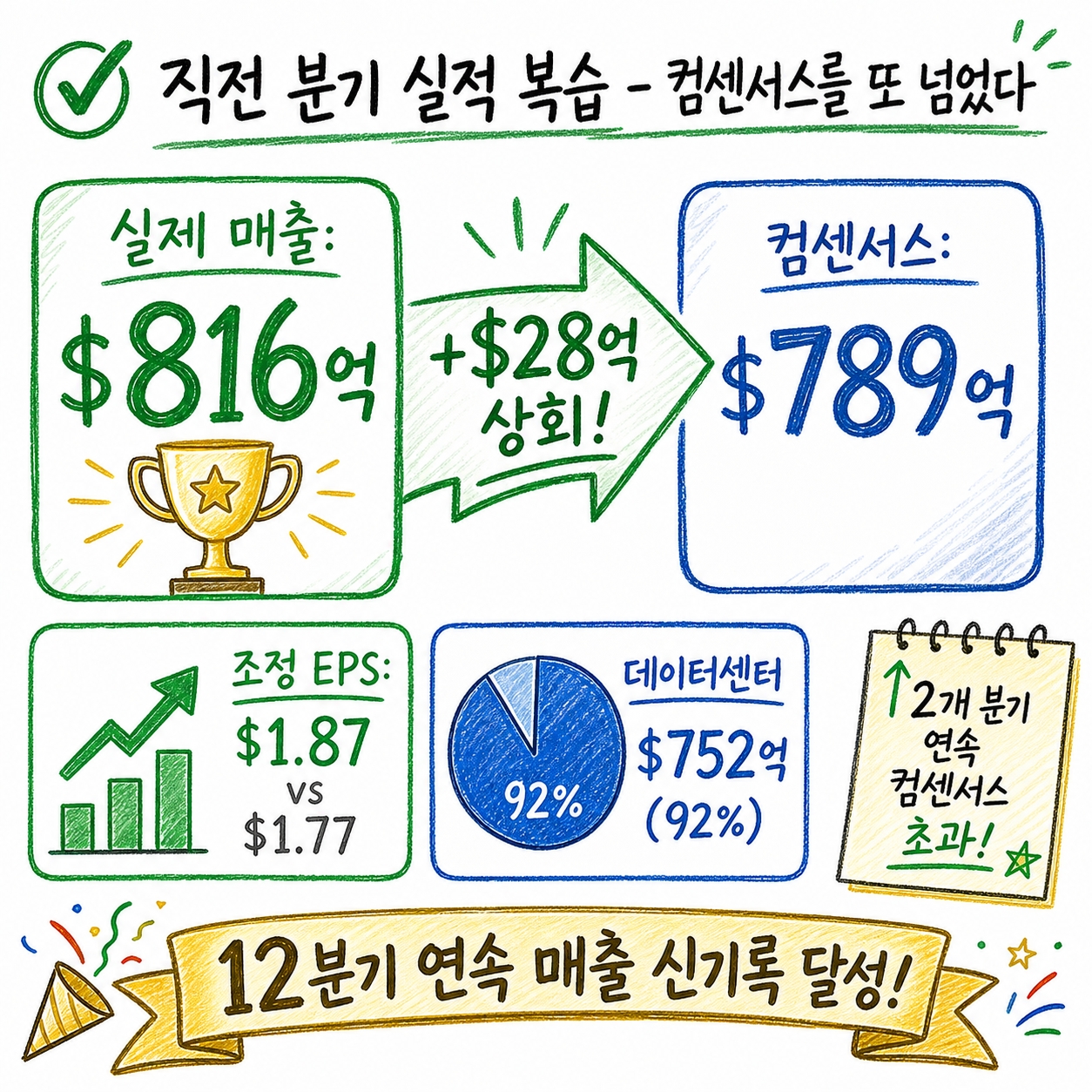 엔디비아 예상실적