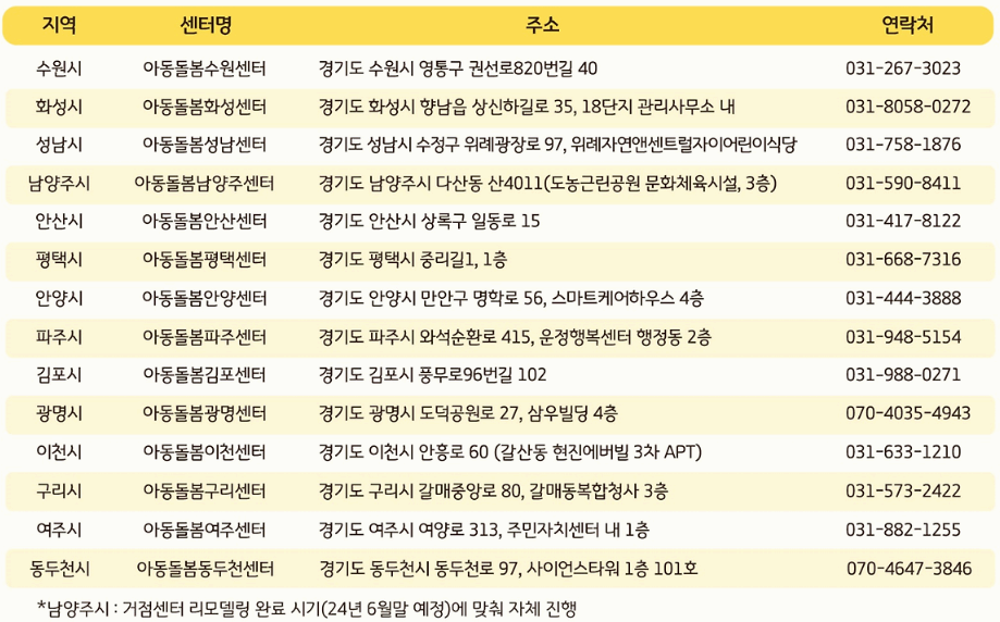 경기도 언제나돌봄서비스 초등시설형 신청 방법 대상 이용시간