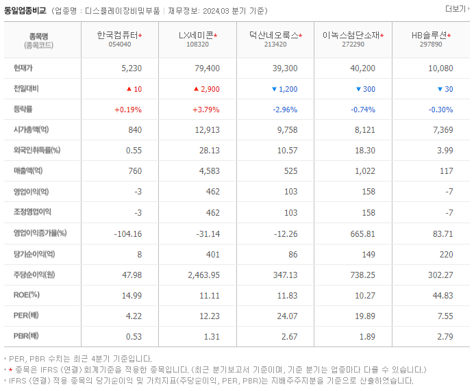 한국컴퓨터_동종업비교자료