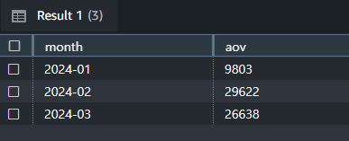 해당 브랜드 평균 객단가 쿼리문