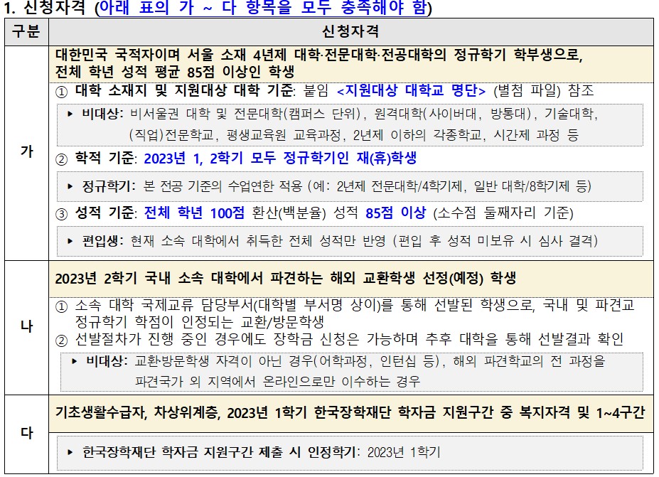 신청자격