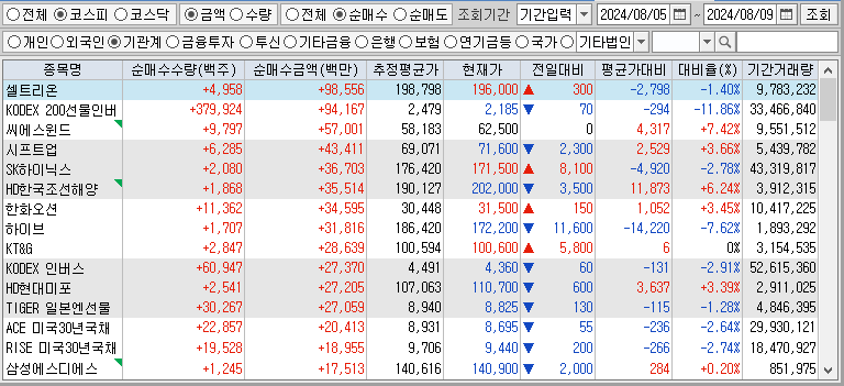 주간 코스피 기관 순매수