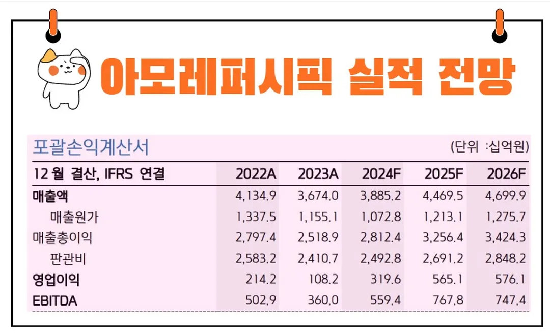 아모레퍼시픽 실적 전망