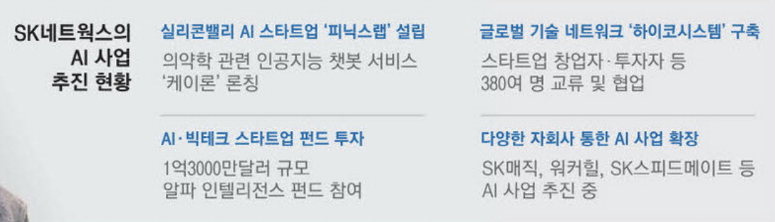SK네트웍스의 AI사업 추진 현황 (출처 : 매일경제)