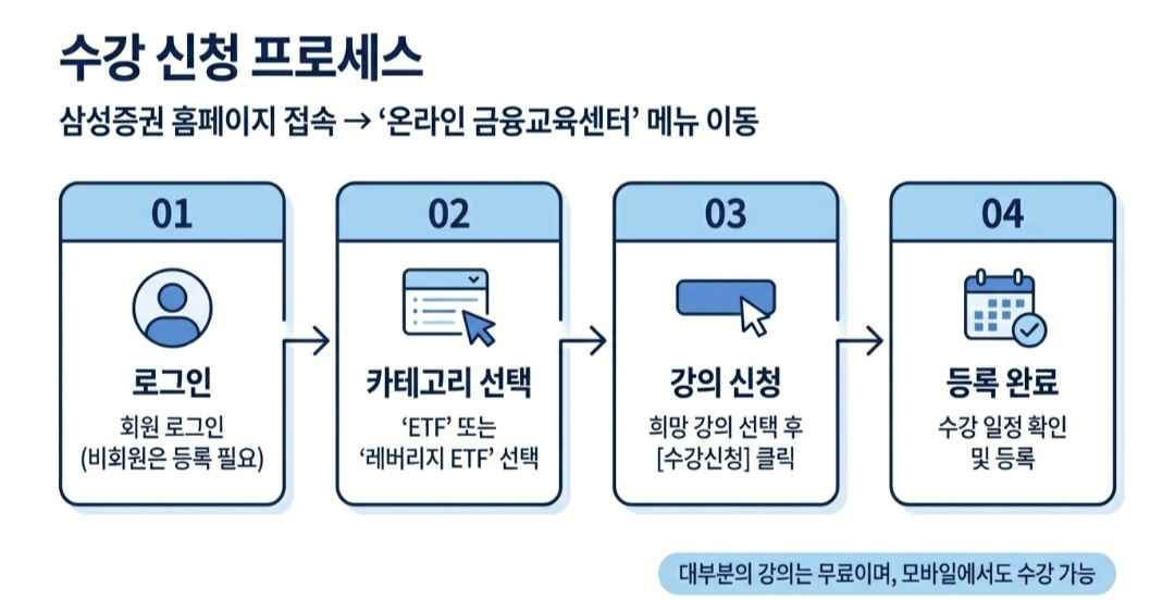 삼성증권에버리지etf-사진4