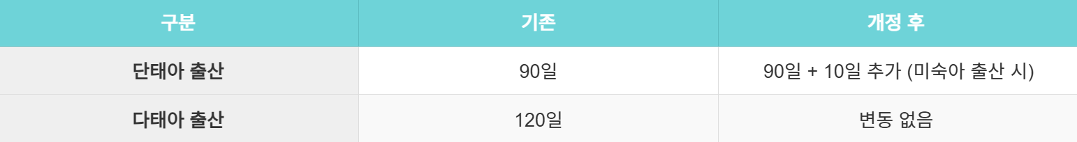 공무원 배우자 출산휴가 20일 시행