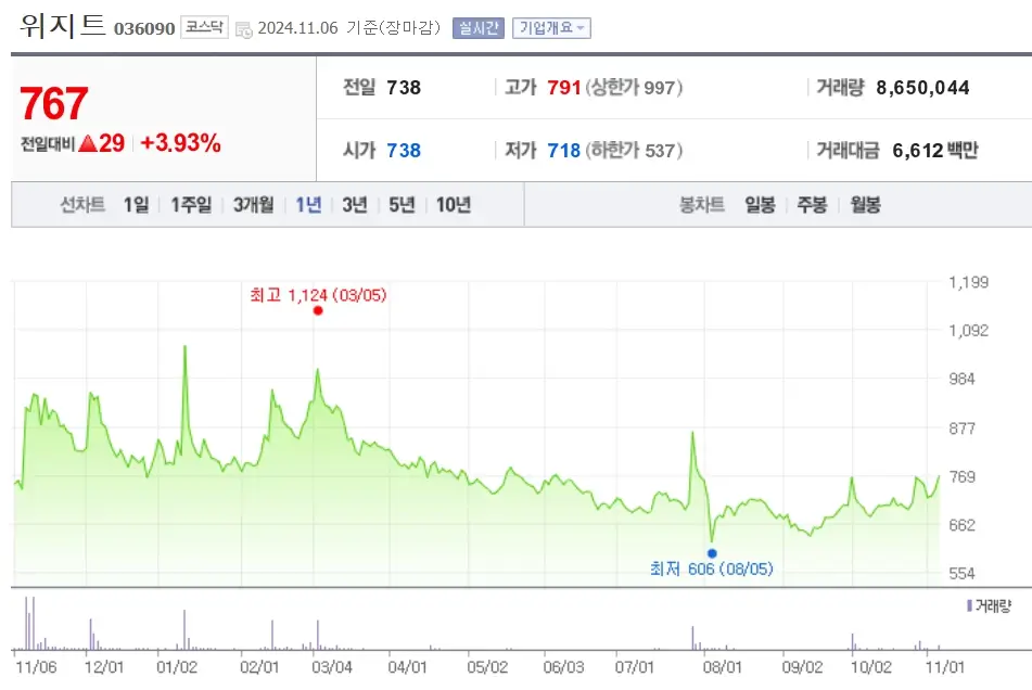 비트코인 관련주