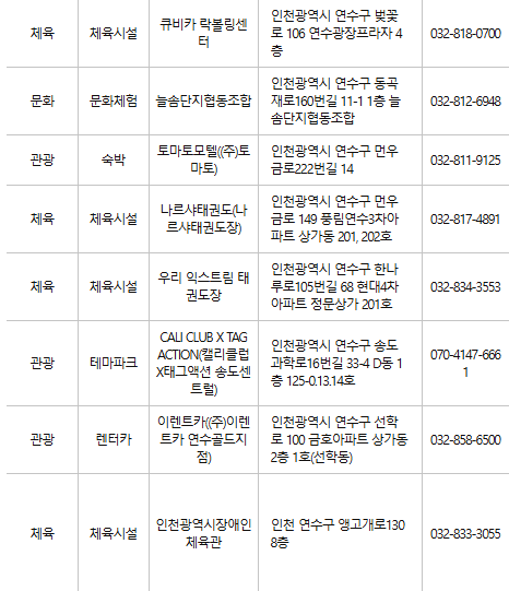 연수구 문화누리카드 사용처