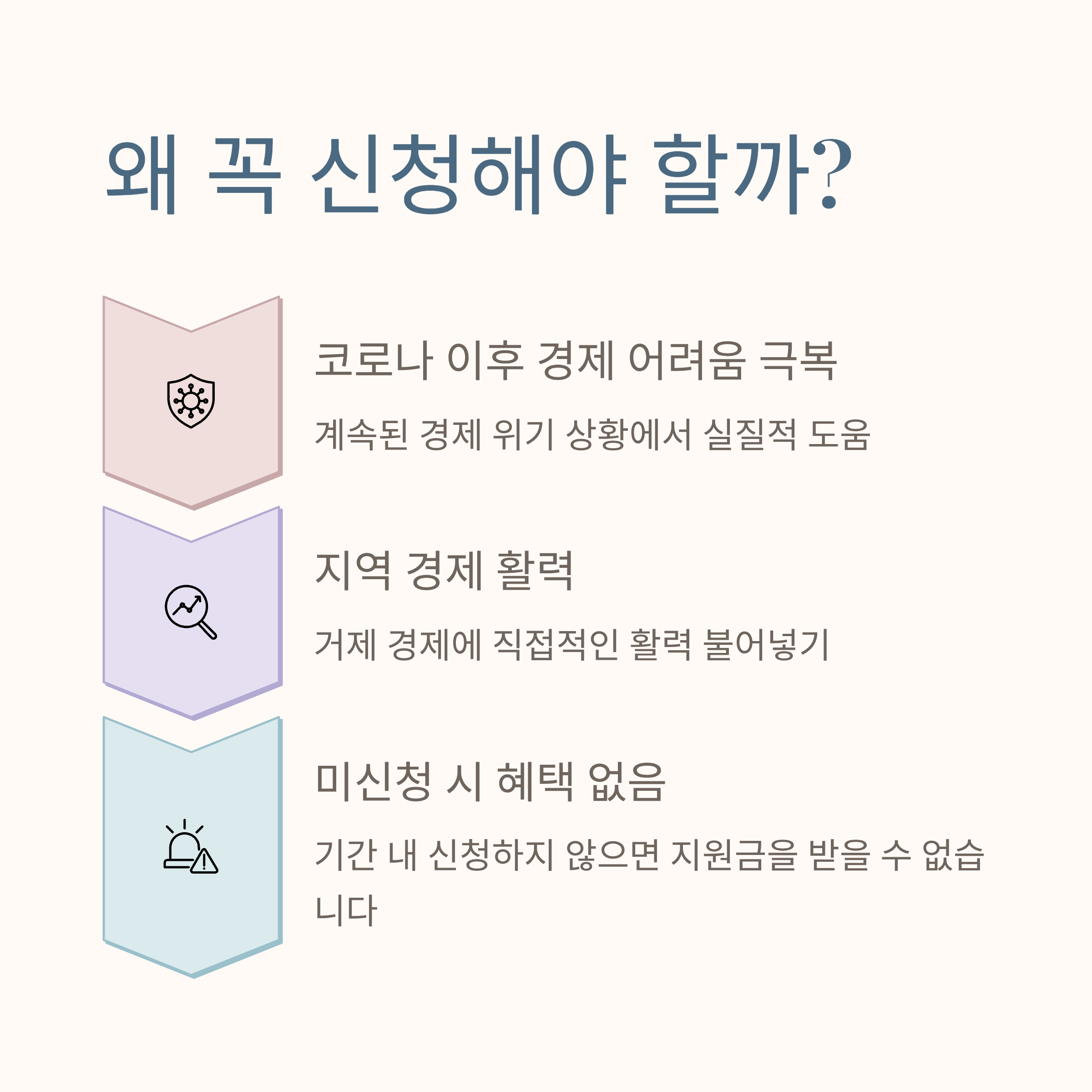 거제시 민생회복지원금