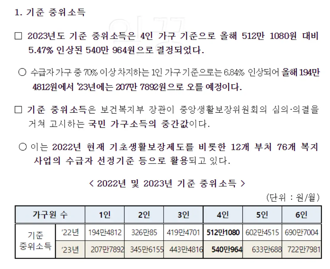2023년 기준 중위소득 표