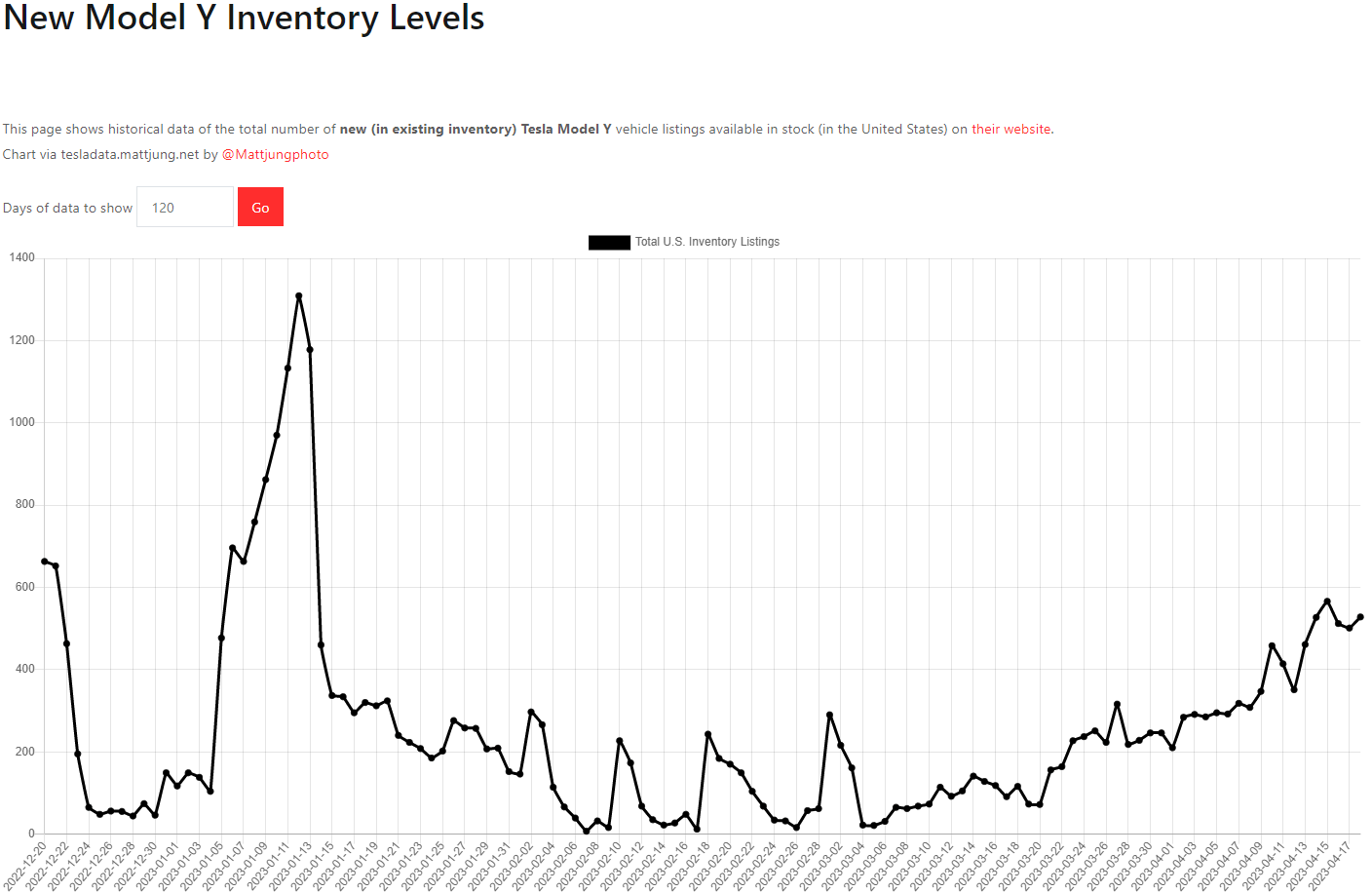 테슬라 모델Y 재고