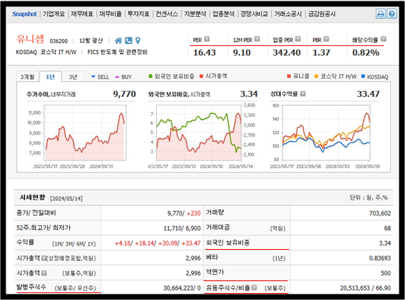 유니셈 주가