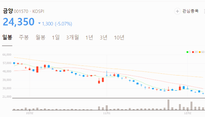 오세훈 관련주 대장주 주식 TOP10