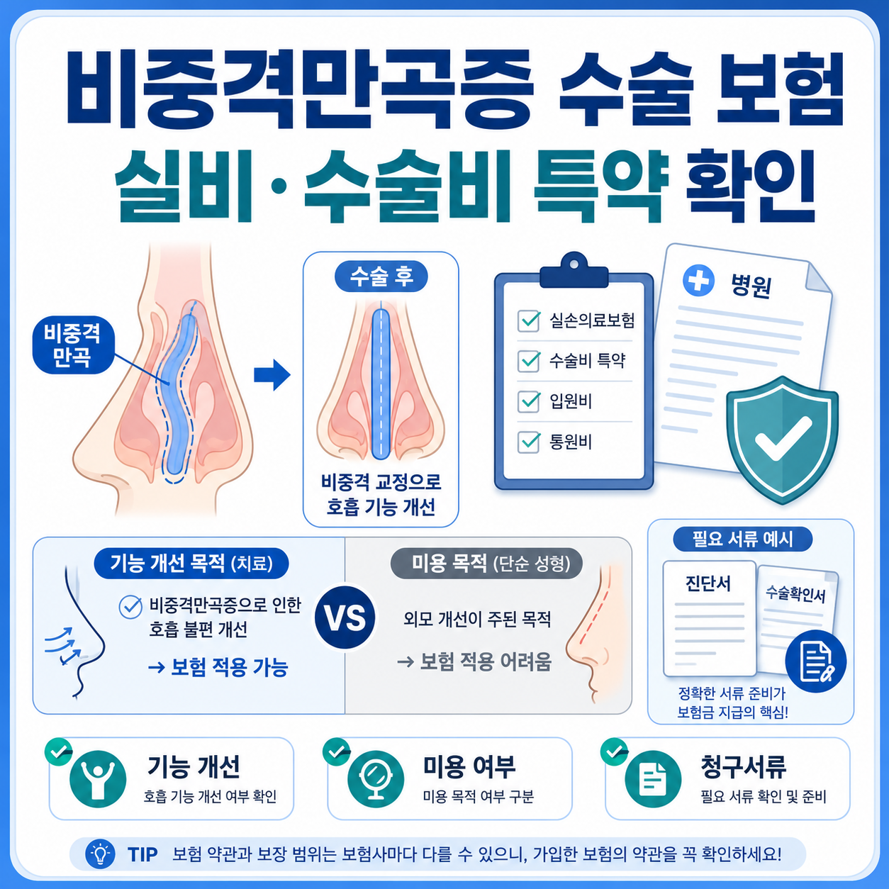 비중격만곡증 수술 보험 청구 전 실비와 수술비 특약, 기능 개선 수술 여부를 확인하는 카드형 대표 이미지