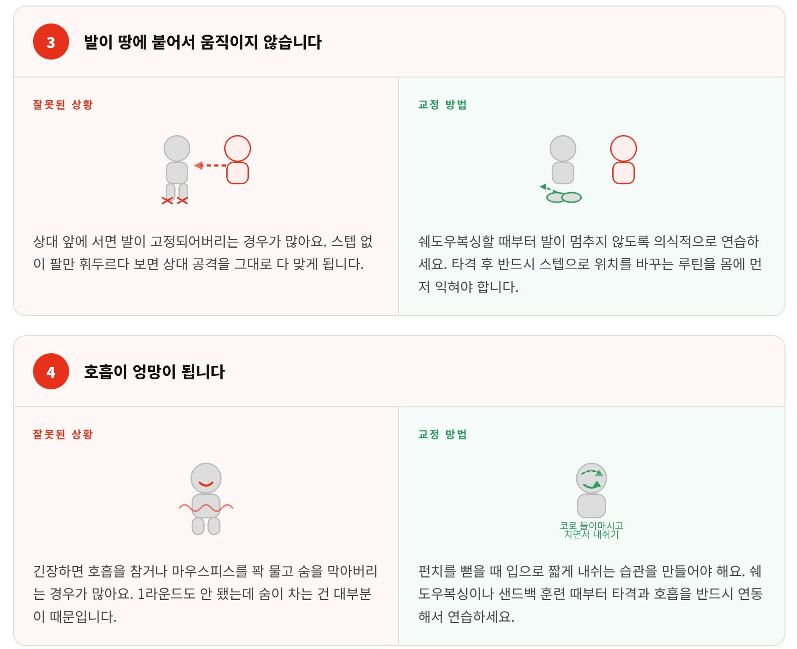 복싱 스파링 왜 이렇게 힘들까 — 초보자 실수와 해결법 완전 정리