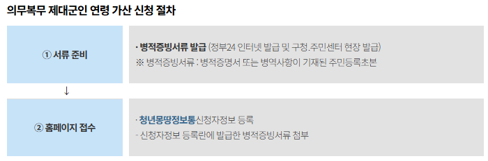 서울청년문화패스 2025: 문화 생활비 20만원 지원!(사용법 및 신청방법, 뮤지컬?)