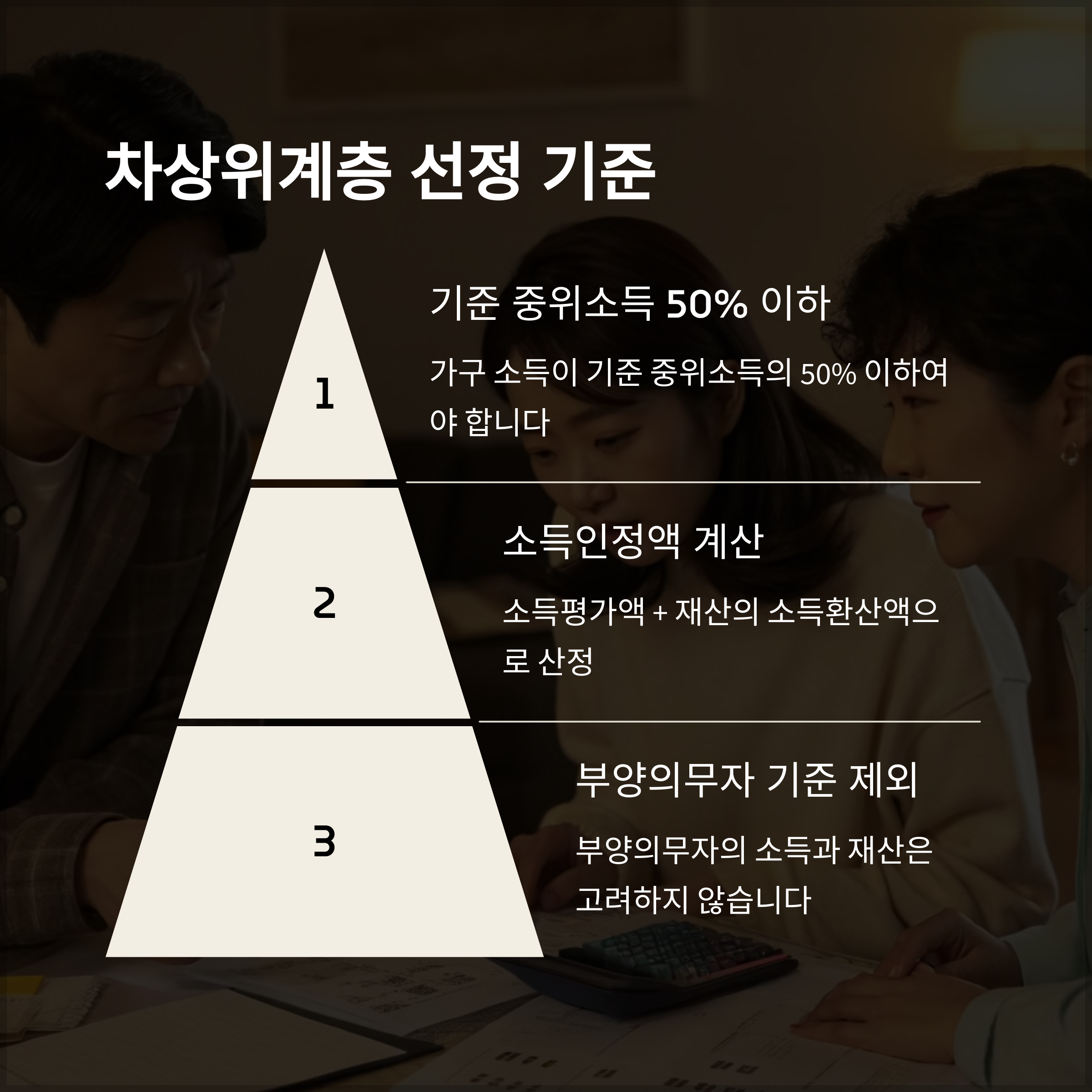 차상위계층 선정 기준