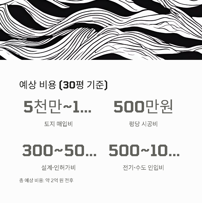 농림지 단독주택 절차