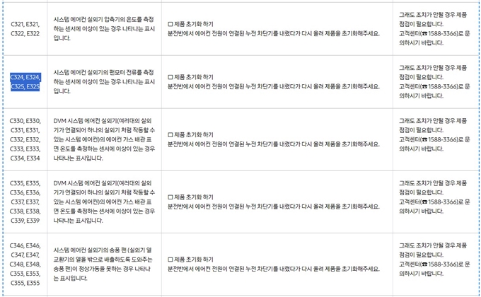 삼성에어컨 에러코드 C324, E324, C325, E325