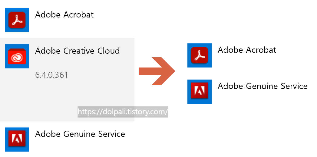 Adobe Creative Cloud 삭제 또는 복구 하기-성공