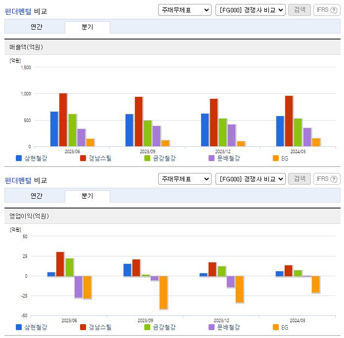 삼현철강_업종분석