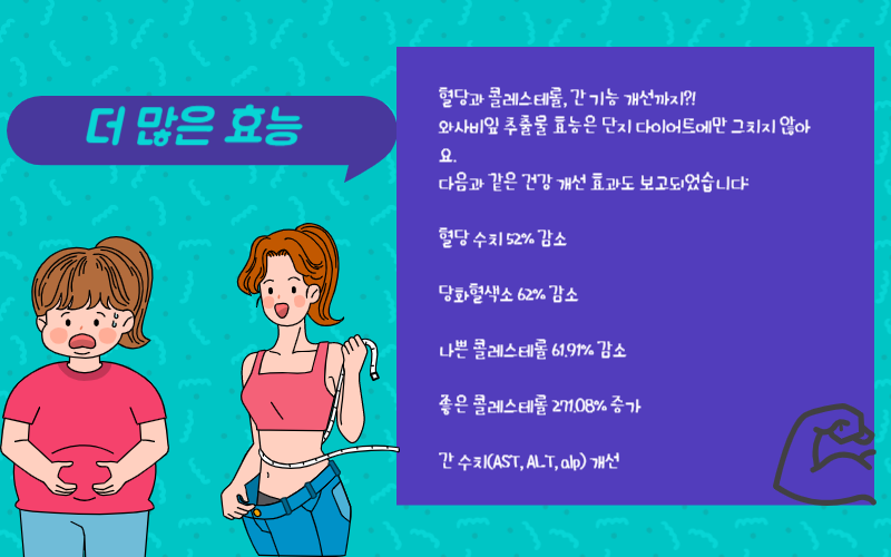 와사비잎 추출물