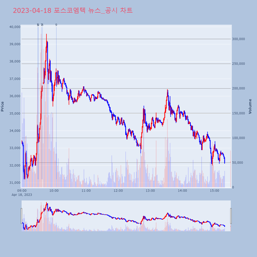 포스코엠텍_뉴스공시차트
