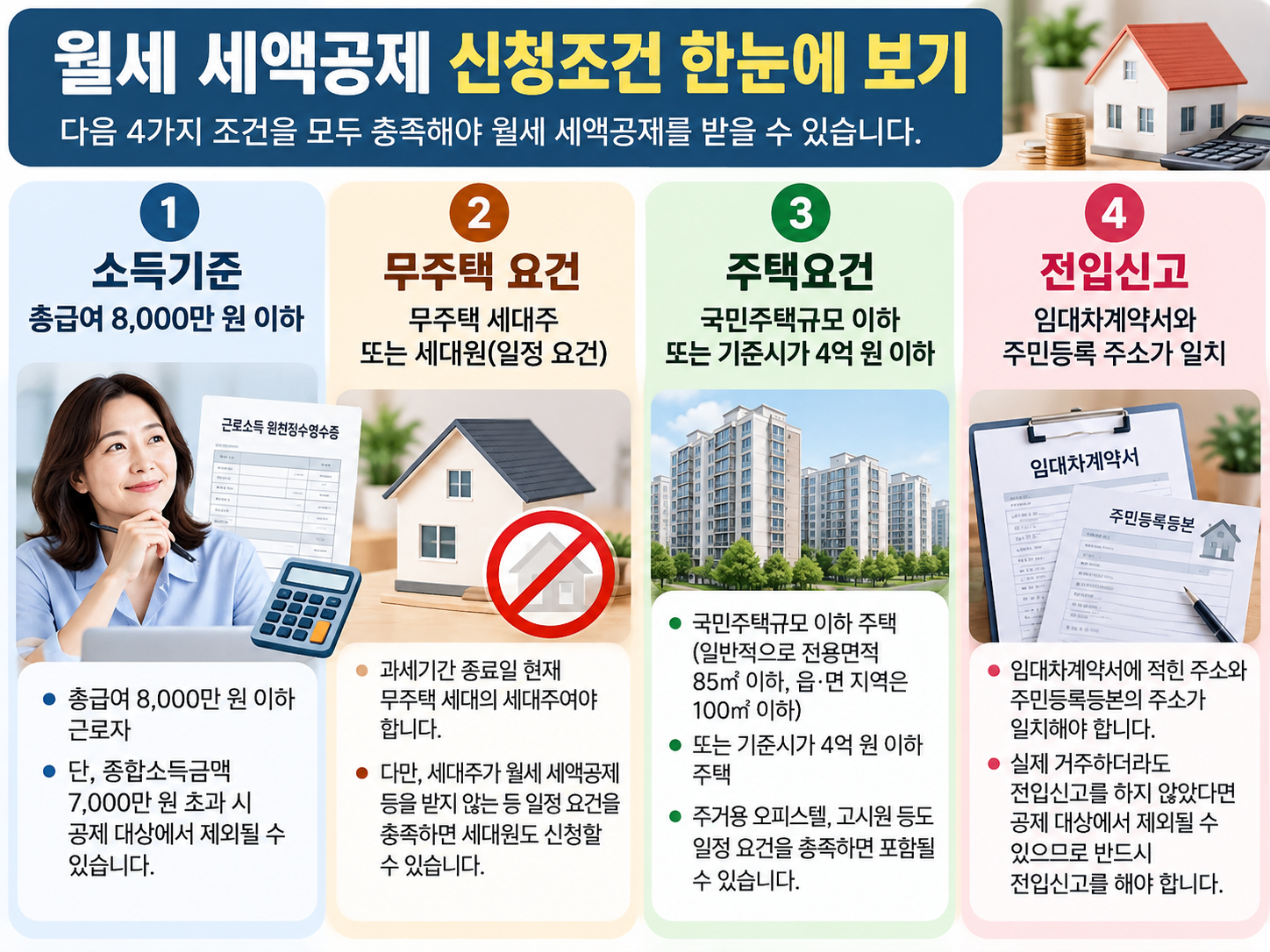 월세 세액공제 신청조건을 소득&middot;무주택&middot;주택요건&middot;전입신고로 정리한 4:3 인포그래픽