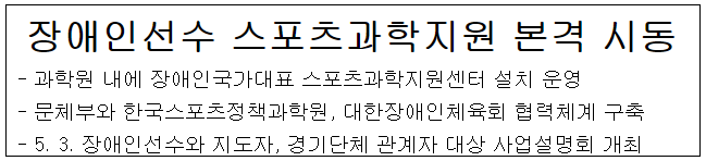 장애인선수 스포츠과학지원 본격 시동