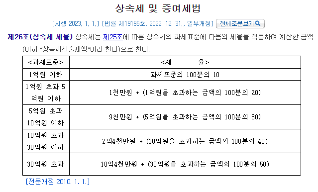 증여세 면제 한도액 계산 신고방법 및 신고기한 필요서류