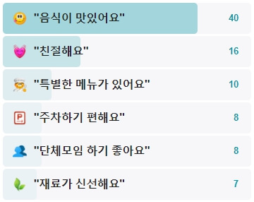 연천-다래가든-후기