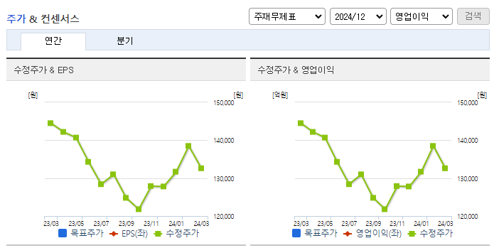 대한제분_컨센서스