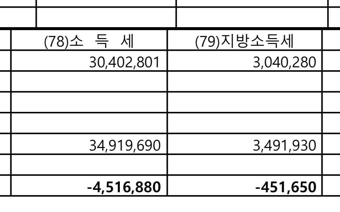 연말정산 신용카드공제 계산법