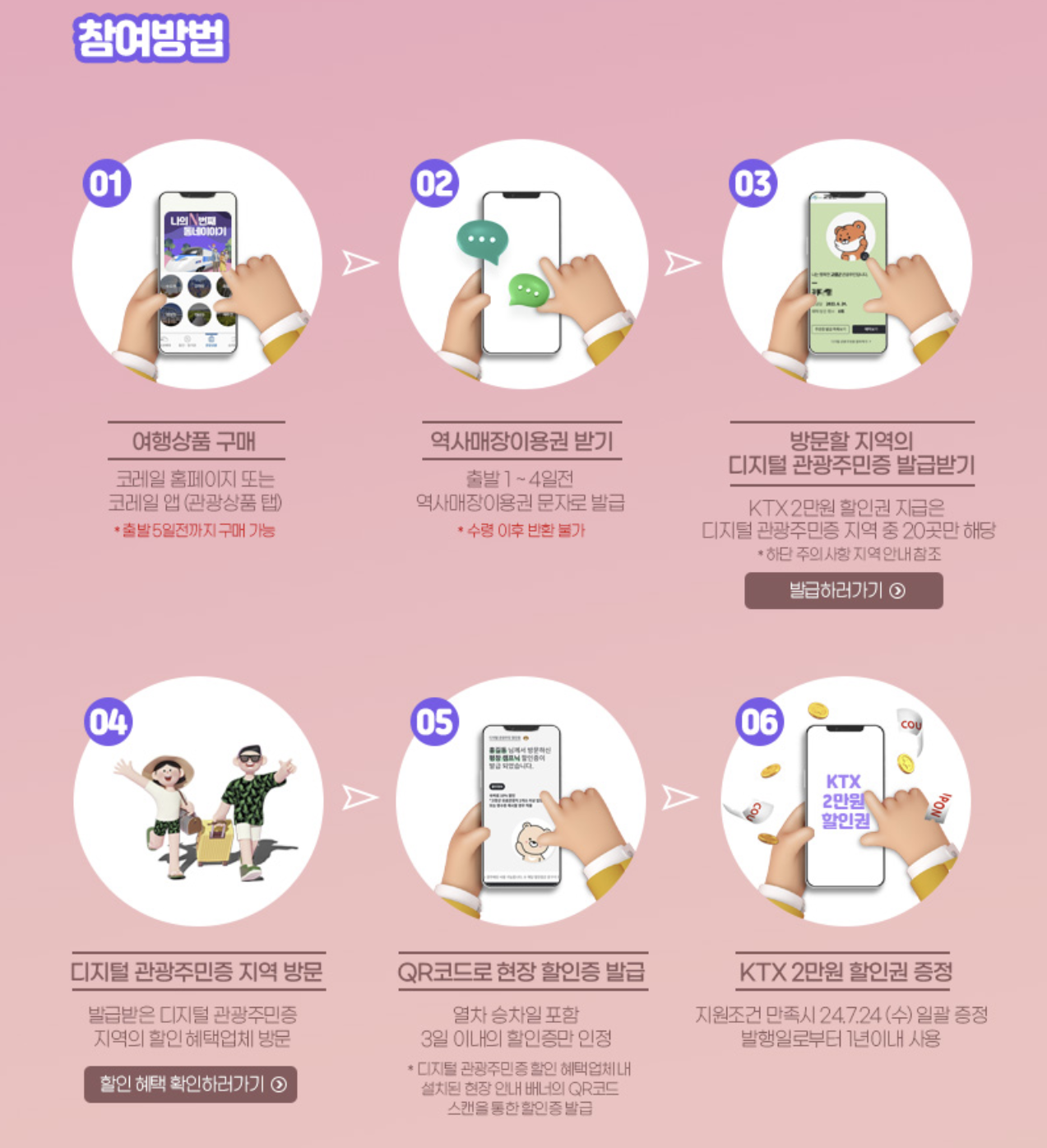 관광주민증 연계이벤트