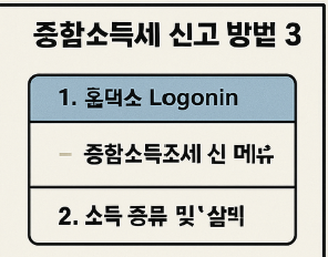 종합소득세_신고_기간