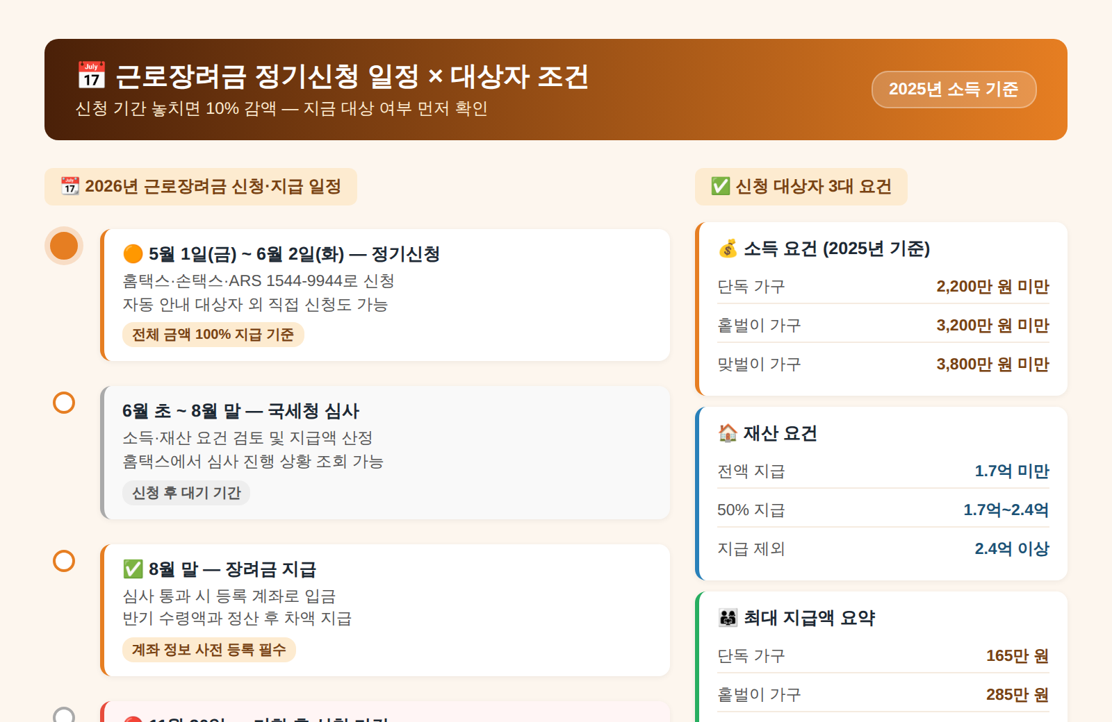 근로장려금 정기신청 일정 대상자 조건 2026