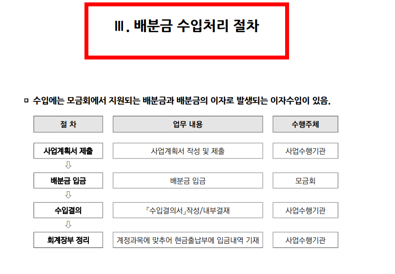사회복지 공동모금회 온라인배분신청 방법 소개