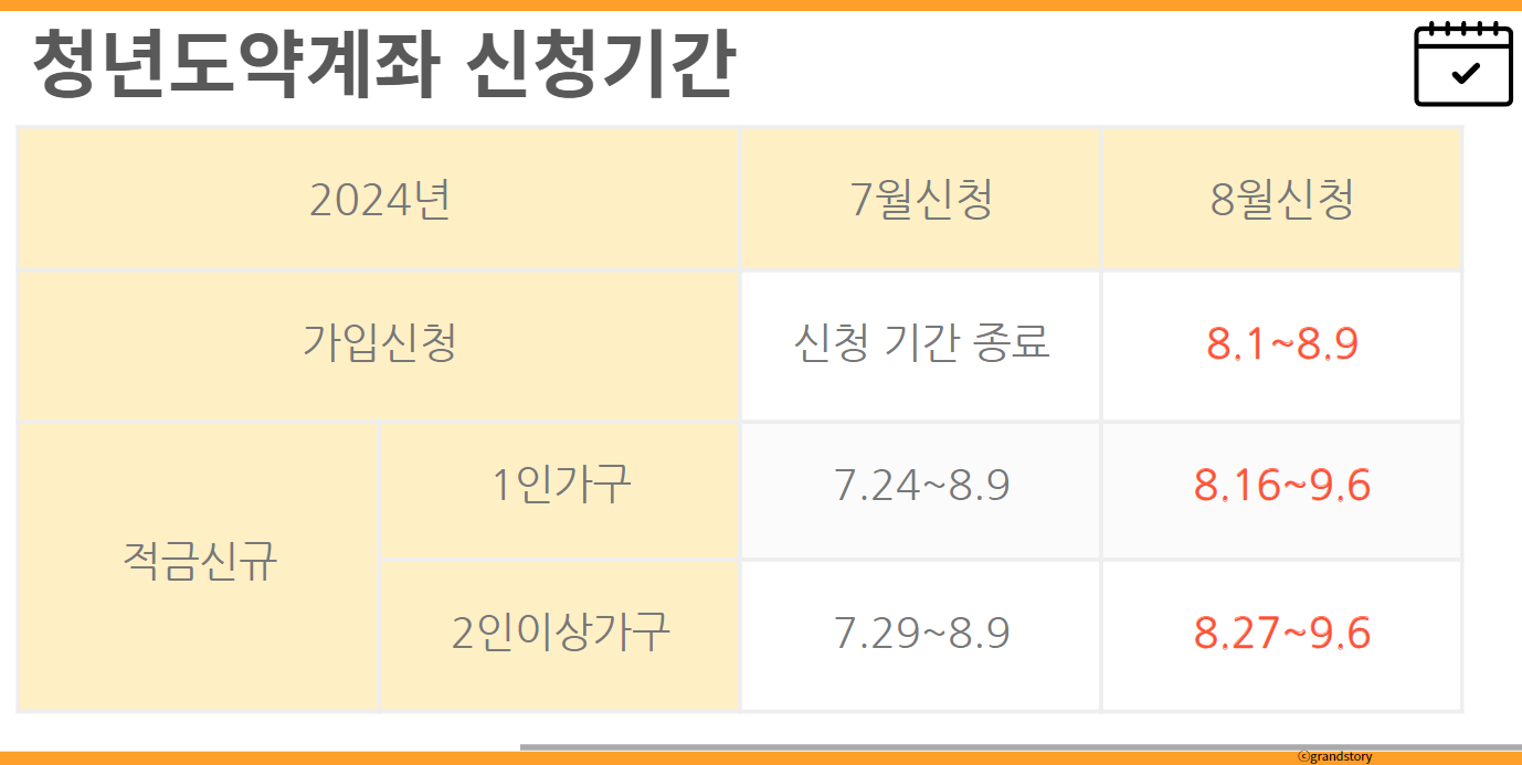 kb국민은행kb청년도약계좌
