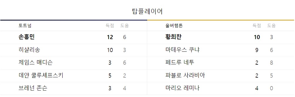 EPL 25R 토트넘 울버햄튼 중계 일정(+ 무료 시청 방법)