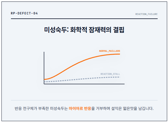 미성숙두: 화학적 잠재력의 결핍/로스트프로/ROASTPRO