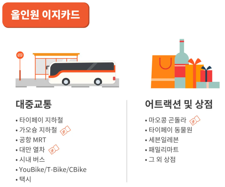 대만 이지카드