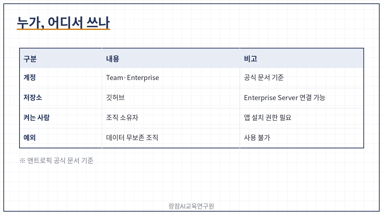 이용 조건 &mdash; Team&middot;Enterprise, 깃허브 저장소, 관리자가 켜기